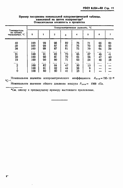 Страница 14 ГОСТ 8.524-85