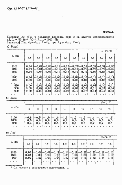 Страница 15 ГОСТ 8.524-85