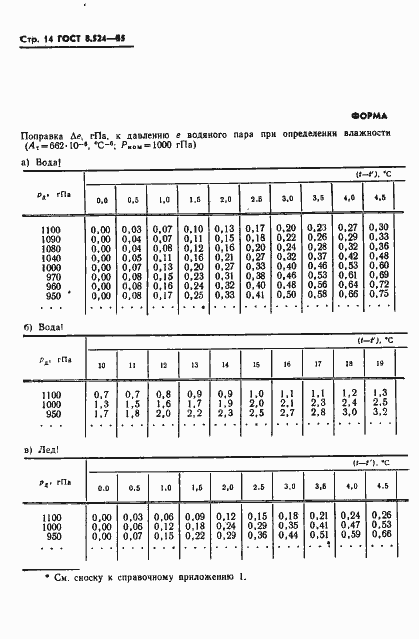 Страница 17 ГОСТ 8.524-85