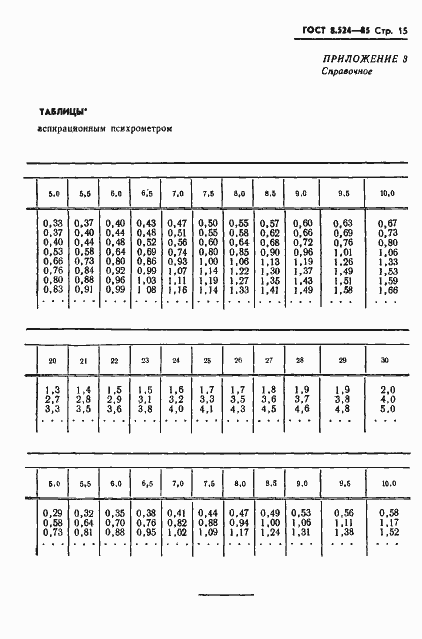 Страница 18 ГОСТ 8.524-85