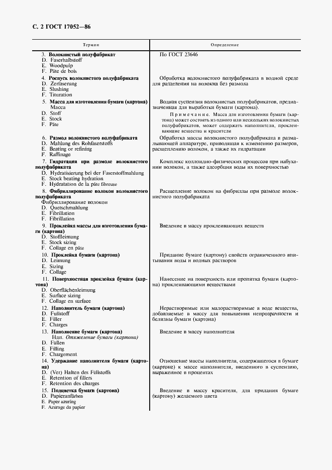 Страница 3 ГОСТ 17052-86