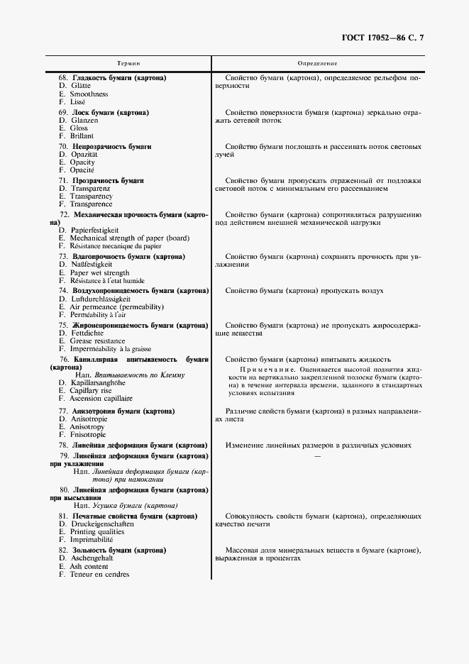 Страница 8 ГОСТ 17052-86