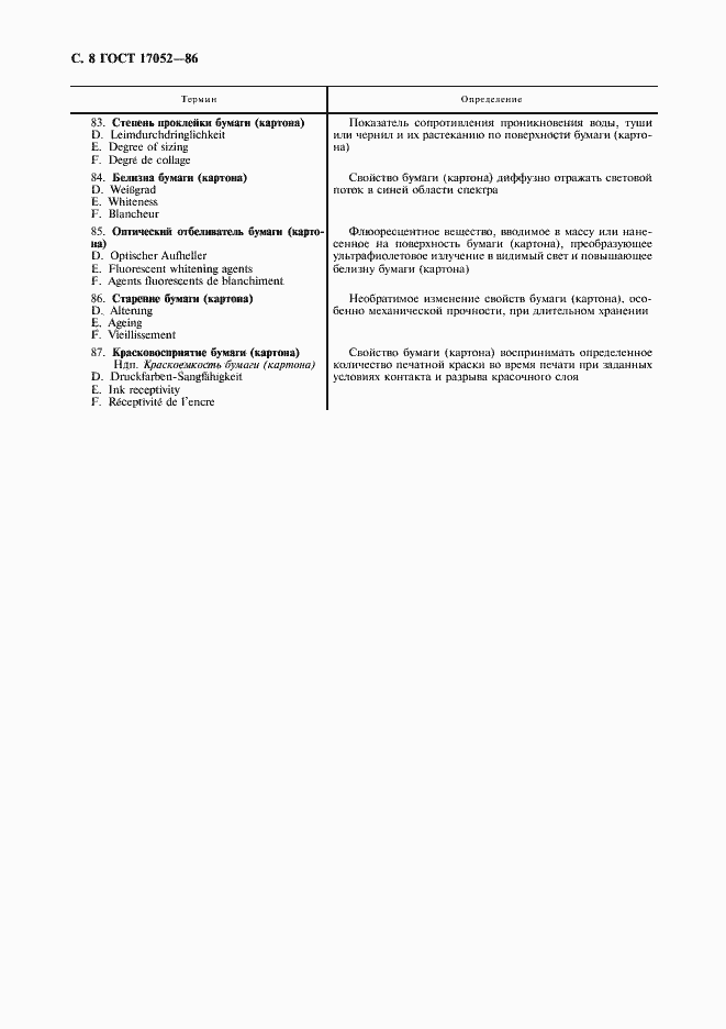 Страница 9 ГОСТ 17052-86