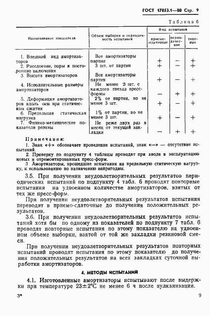 Страница 11 ГОСТ 17053.1-80