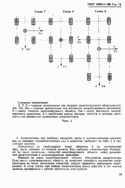 Страница 15 ГОСТ 17053.1-80
