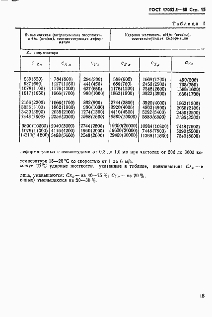 Страница 17 ГОСТ 17053.1-80