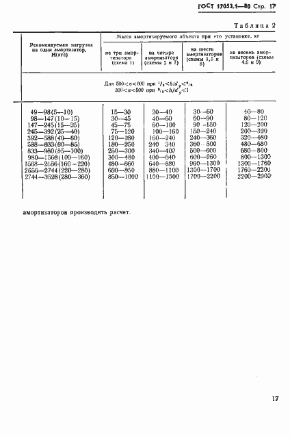 Страница 19 ГОСТ 17053.1-80