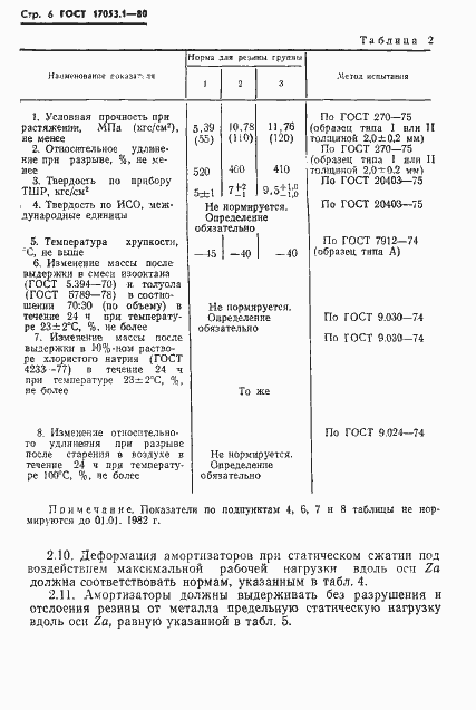 Страница 8 ГОСТ 17053.1-80