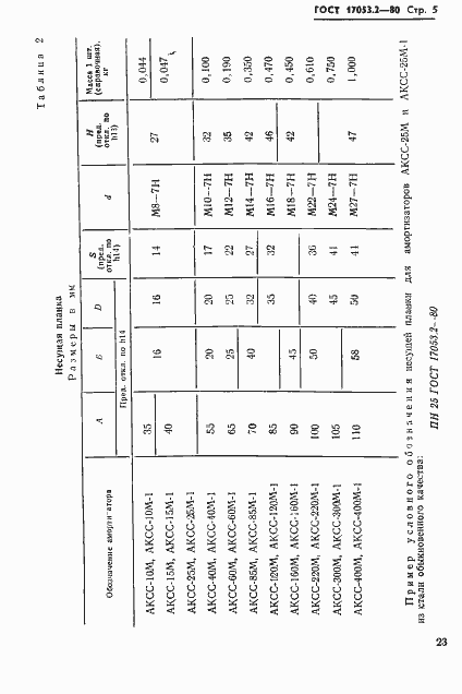 Страница 5 ГОСТ 17053.2-80