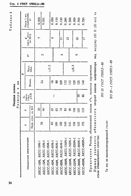Страница 6 ГОСТ 17053.2-80