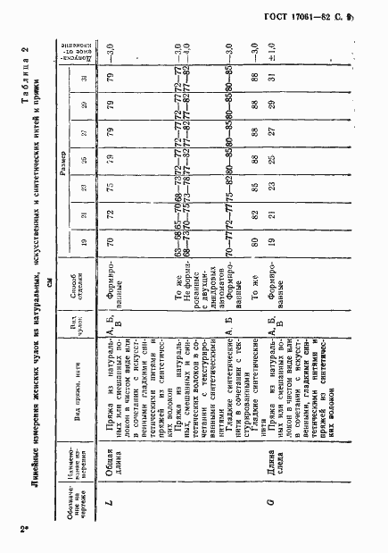 Страница 10 ГОСТ 17061-82