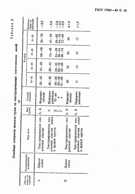 Страница 12 ГОСТ 17061-82