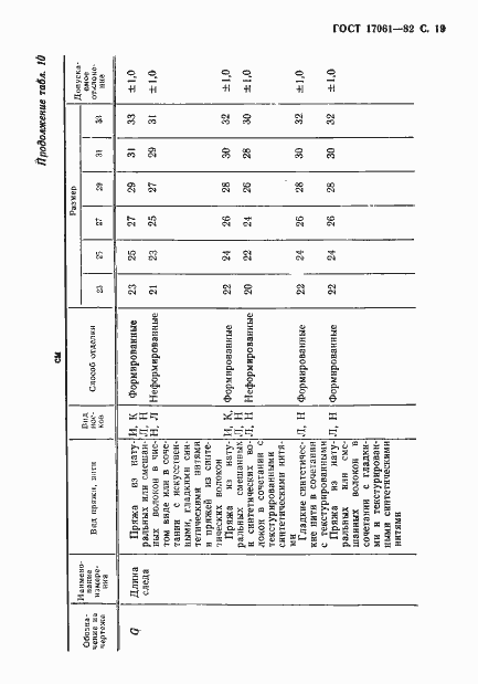Страница 20 ГОСТ 17061-82