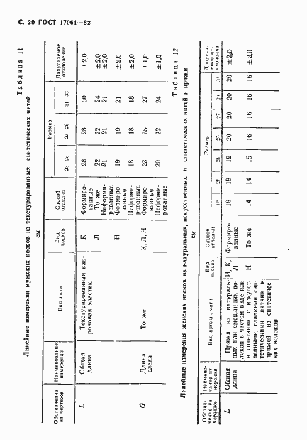 Страница 21 ГОСТ 17061-82