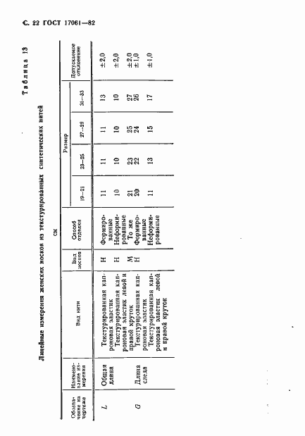 Страница 23 ГОСТ 17061-82
