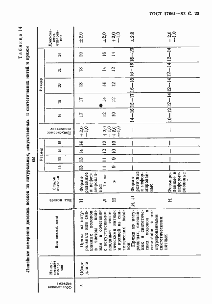 Страница 24 ГОСТ 17061-82
