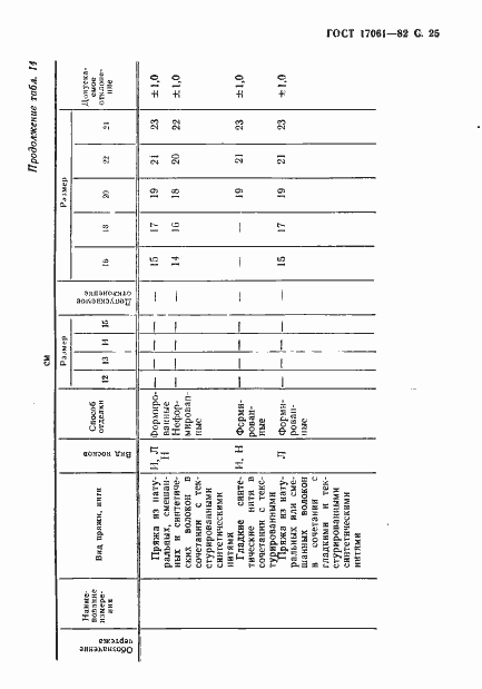 Страница 26 ГОСТ 17061-82