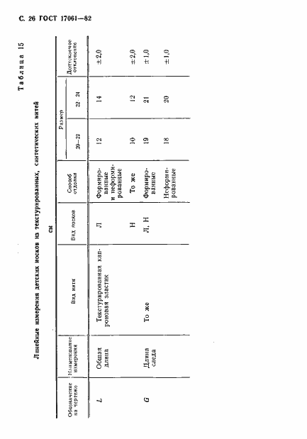 Страница 27 ГОСТ 17061-82