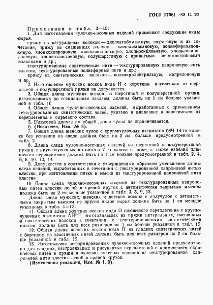 Страница 28 ГОСТ 17061-82