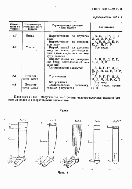 Страница 4 ГОСТ 17061-82
