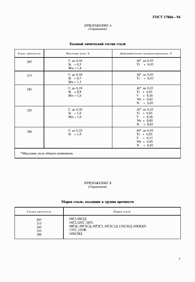 Страница 9 ГОСТ 17066-94