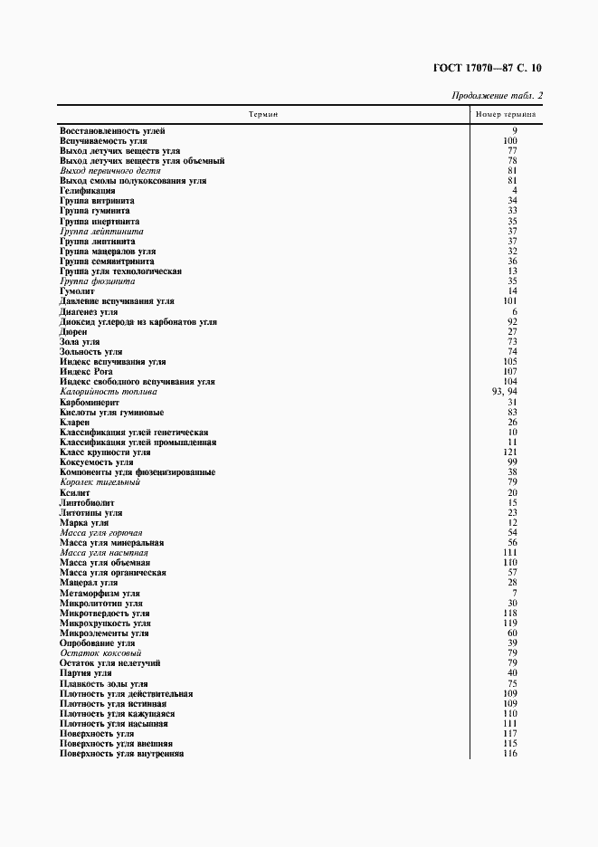 Страница 12 ГОСТ 17070-87