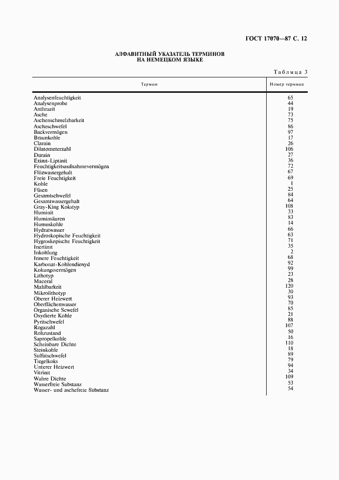 Страница 14 ГОСТ 17070-87