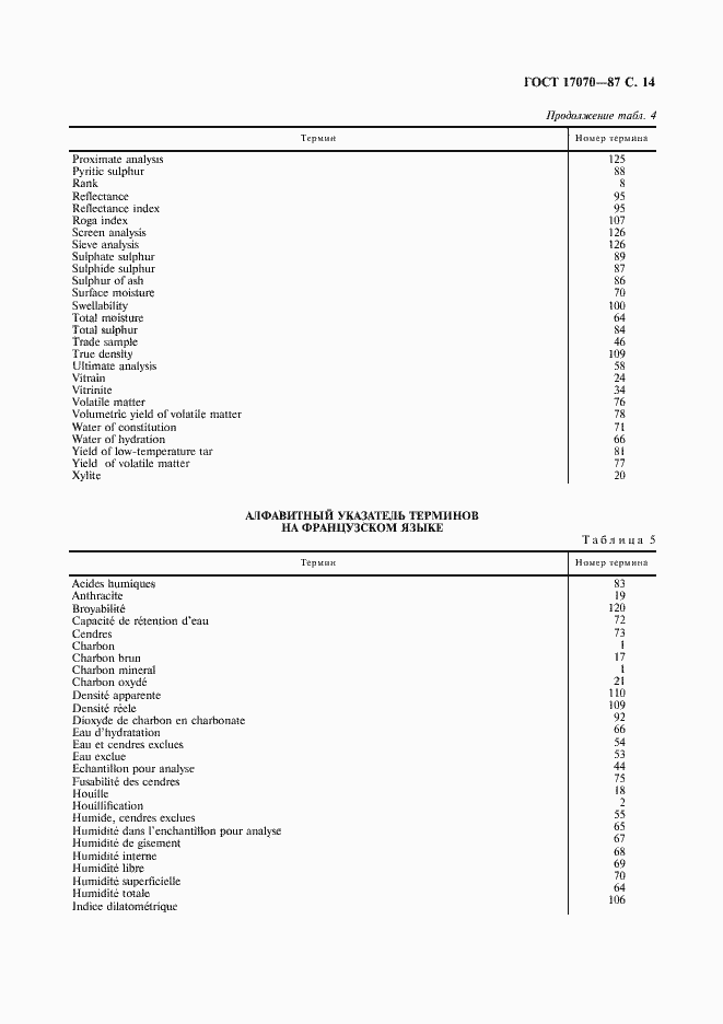 Страница 16 ГОСТ 17070-87