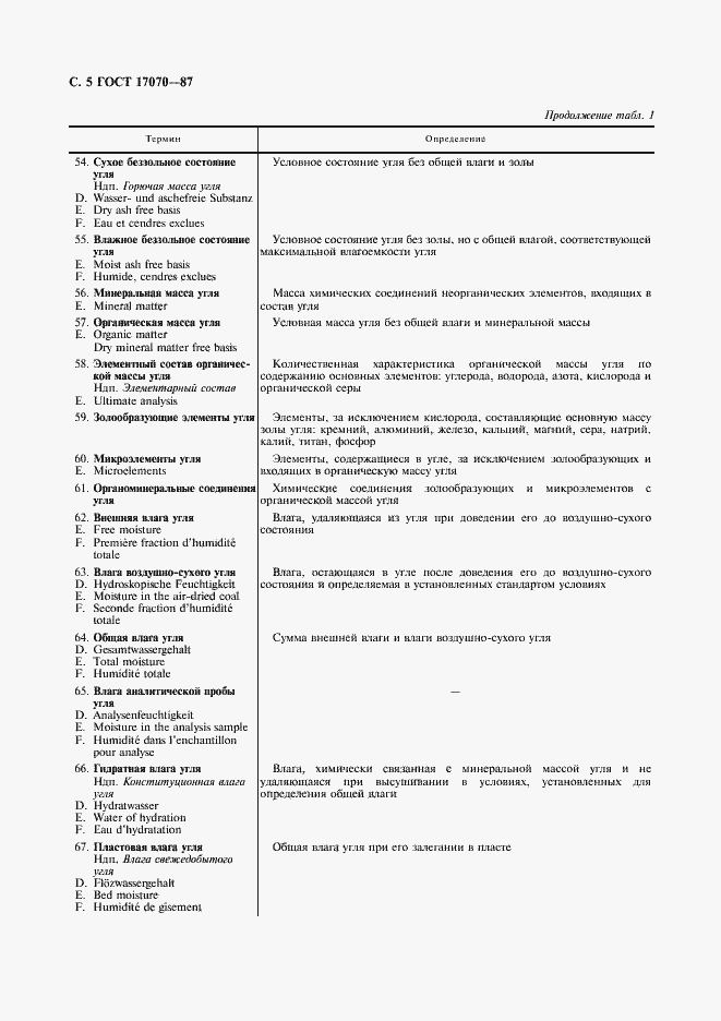 Страница 7 ГОСТ 17070-87