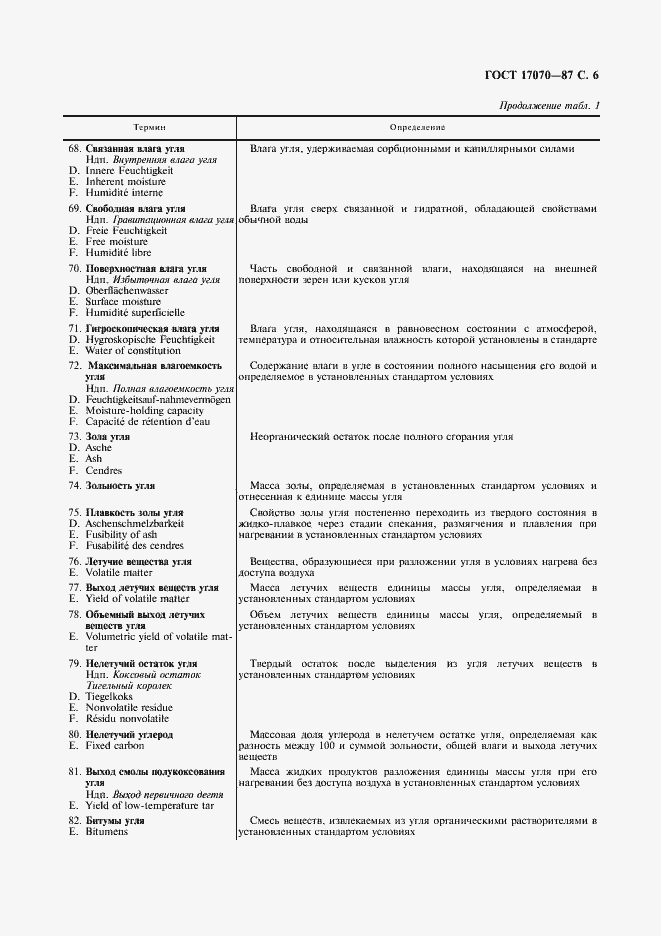 Страница 8 ГОСТ 17070-87