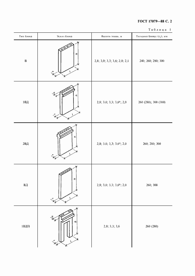 Страница 3 ГОСТ 17079-88