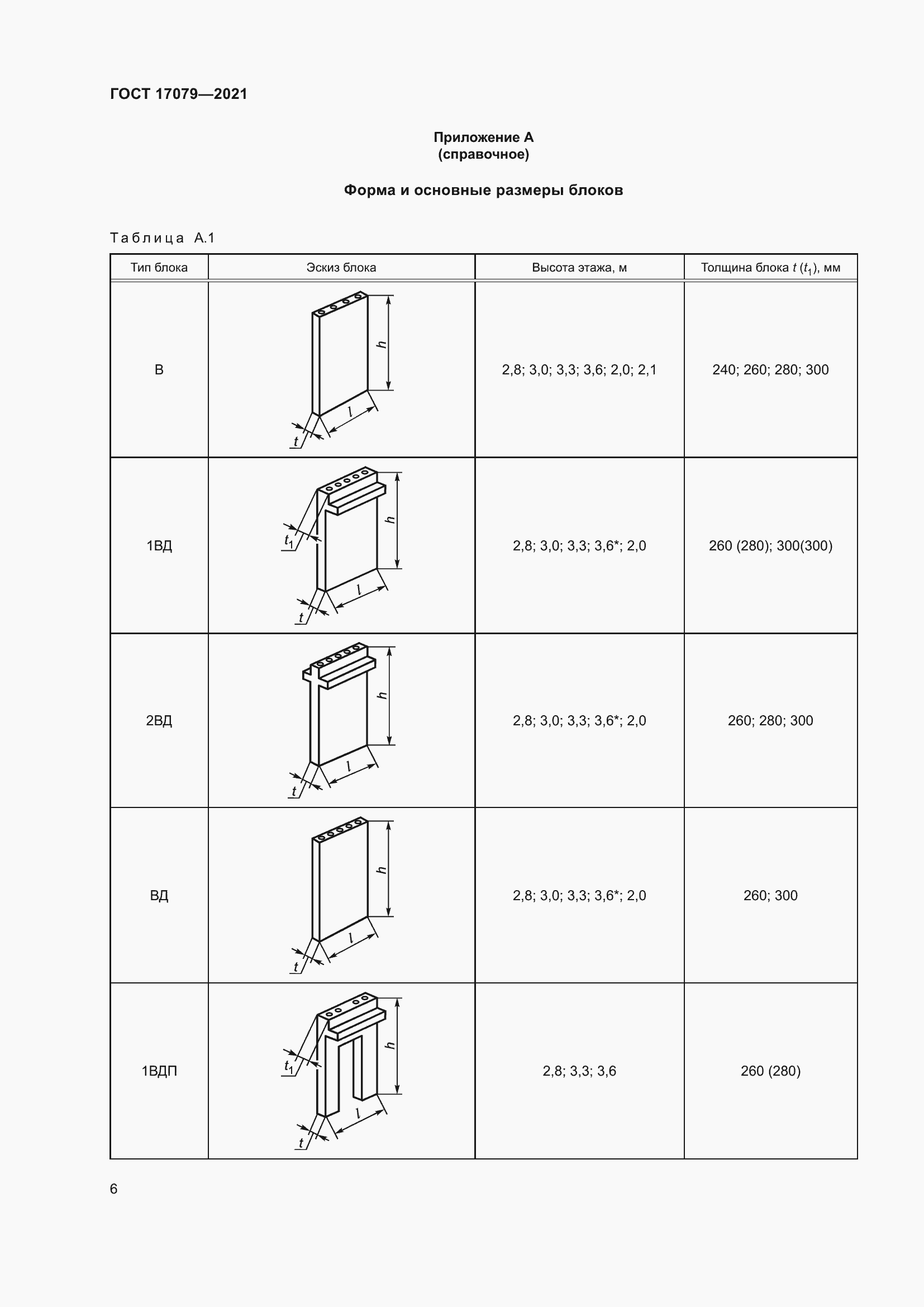 Страница 11 ГОСТ 17079-2021