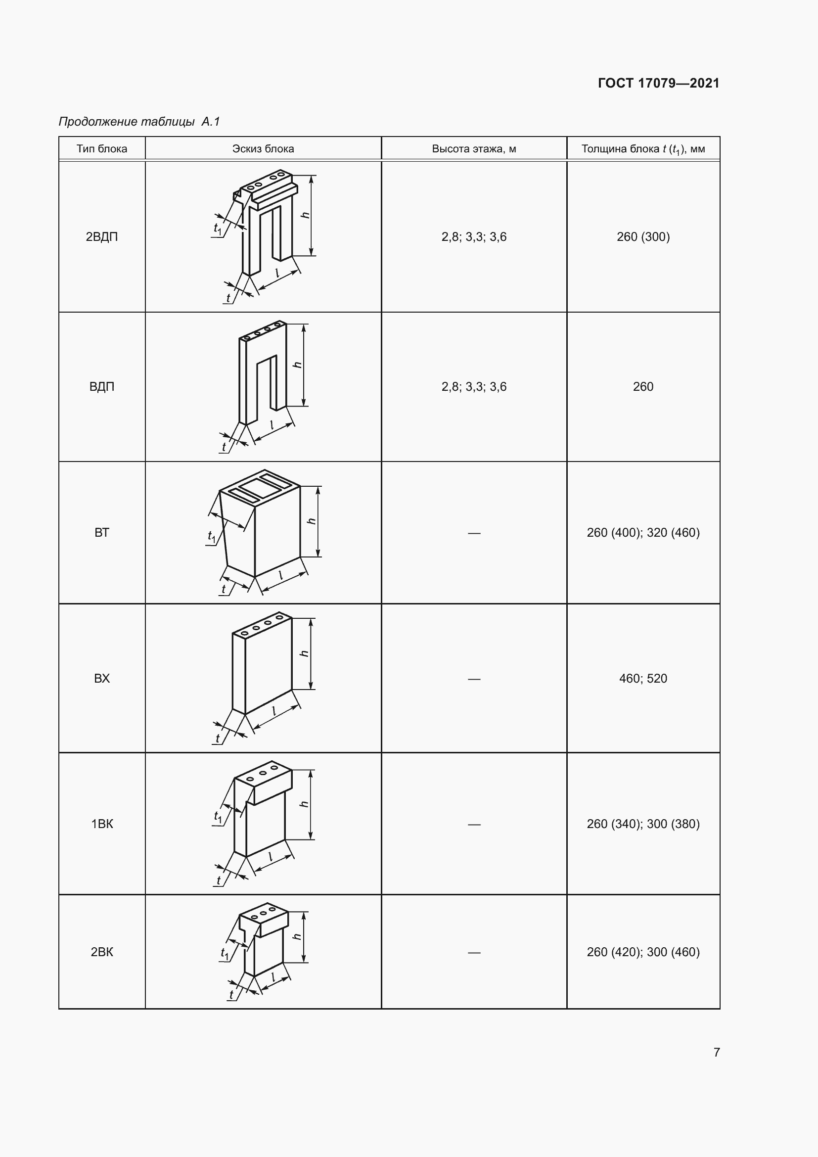 Страница 12 ГОСТ 17079-2021