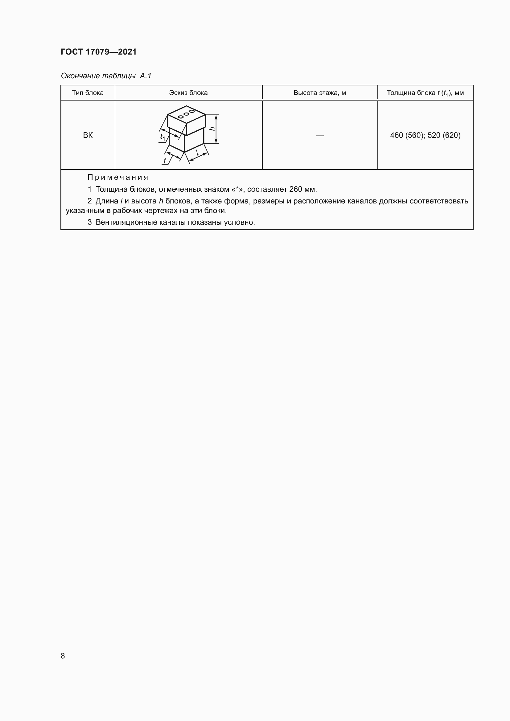 Страница 13 ГОСТ 17079-2021
