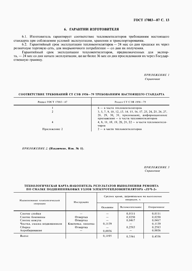 Страница 14 ГОСТ 17083-87