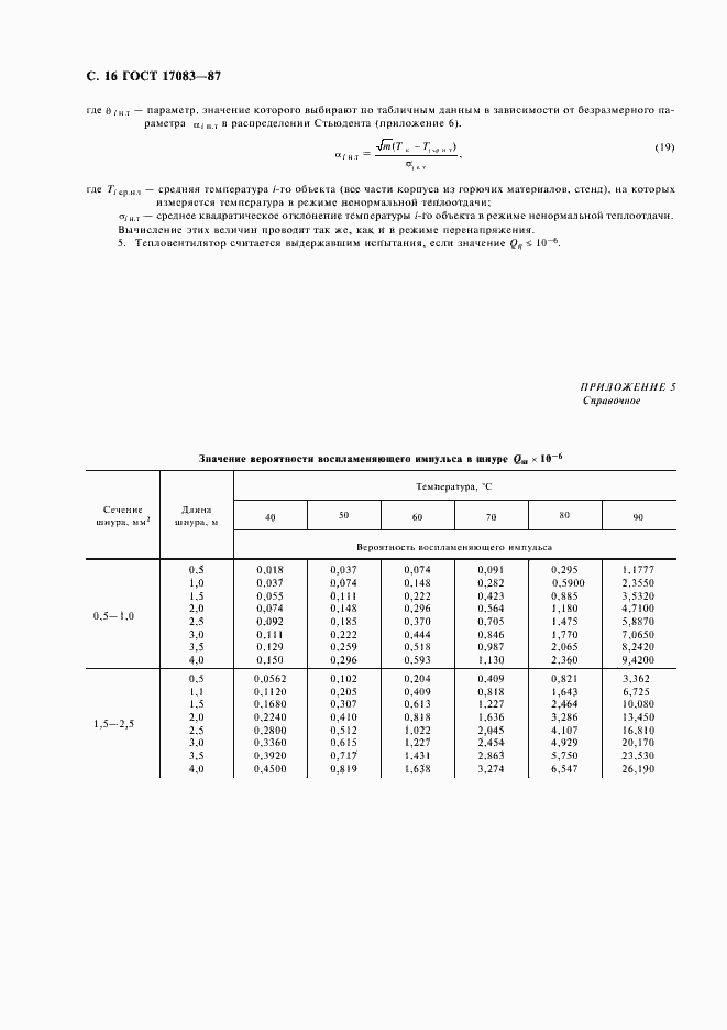 Страница 17 ГОСТ 17083-87