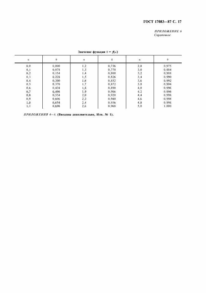 Страница 18 ГОСТ 17083-87
