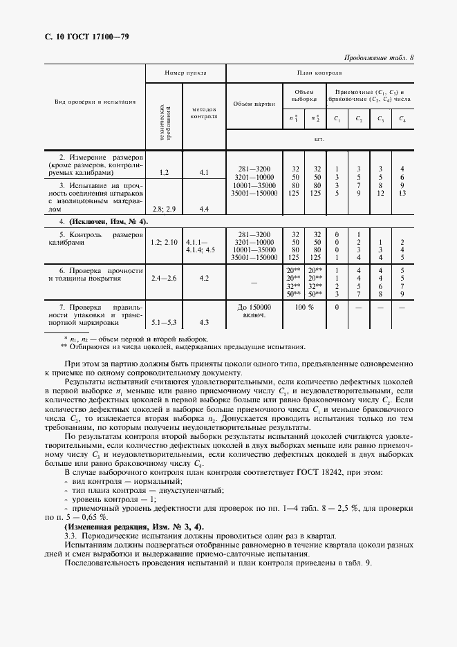 Страница 11 ГОСТ 17100-79