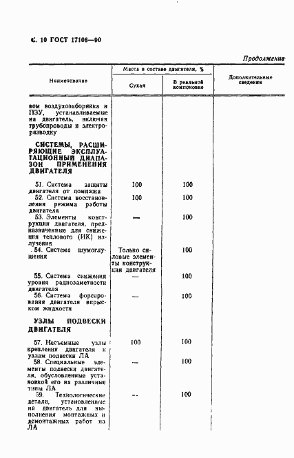 Страница 11 ГОСТ 17106-90