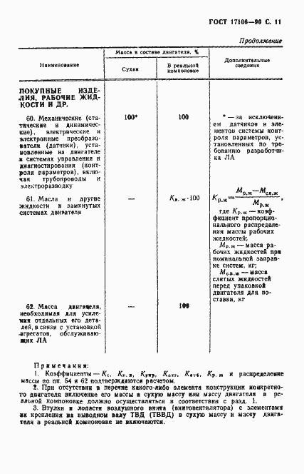 Страница 12 ГОСТ 17106-90