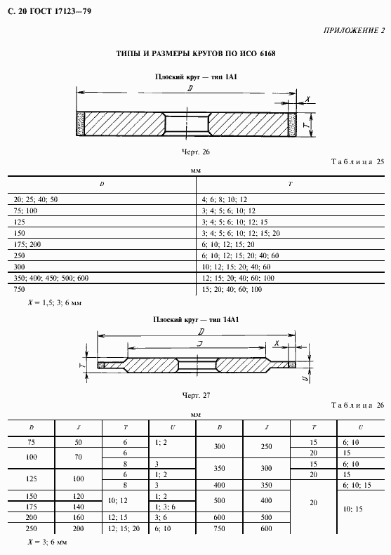 Страница 21 ГОСТ 17123-79