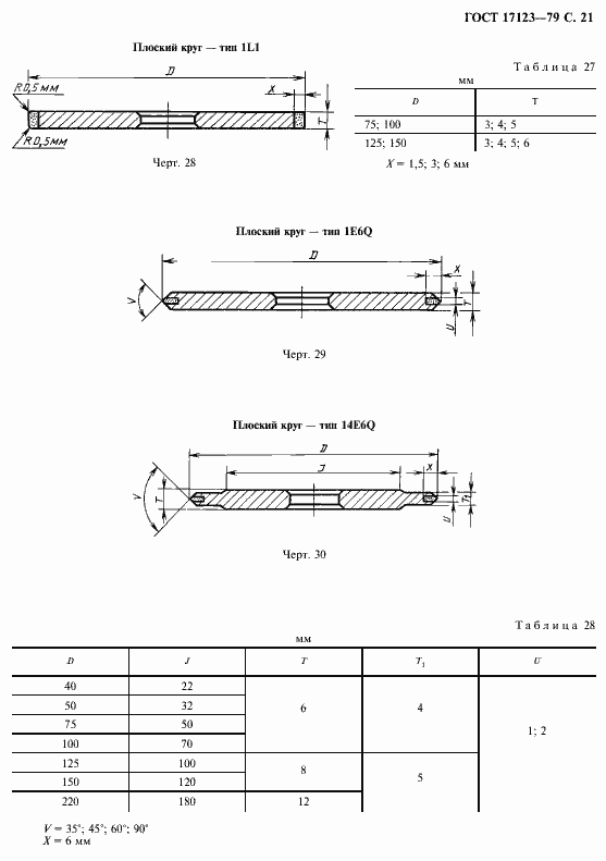 Страница 22 ГОСТ 17123-79