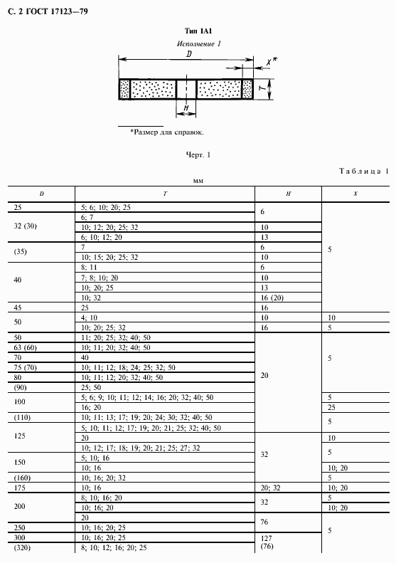 Страница 3 ГОСТ 17123-79