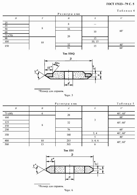 Страница 6 ГОСТ 17123-79