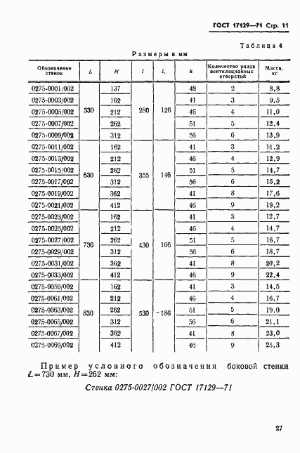 Страница 11 ГОСТ 17129-71
