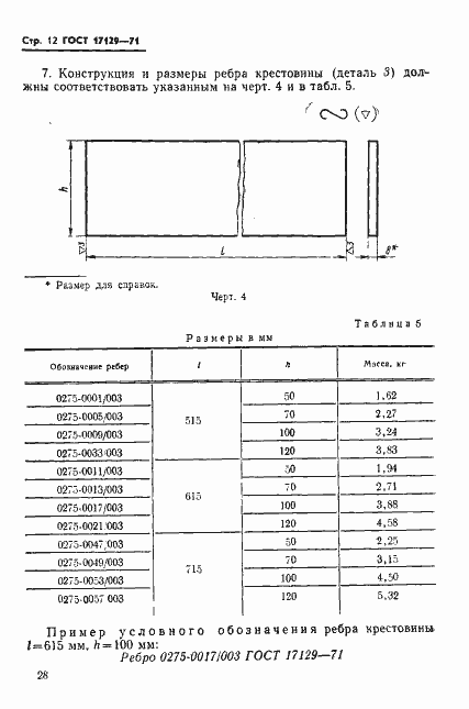 Страница 12 ГОСТ 17129-71