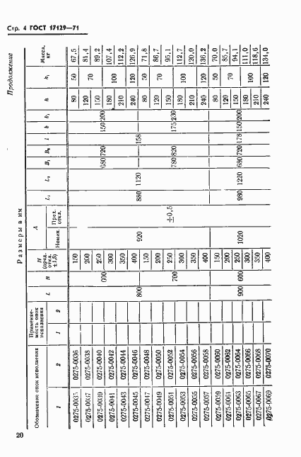 Страница 4 ГОСТ 17129-71