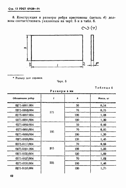 Страница 13 ГОСТ 17130-71