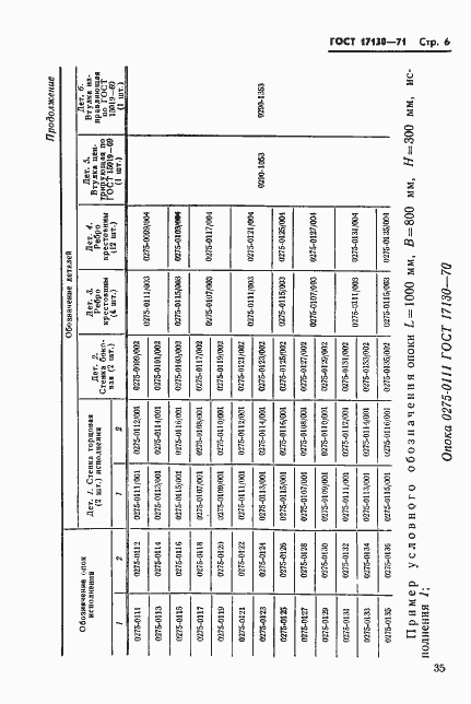 Страница 6 ГОСТ 17130-71