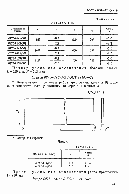 Страница 8 ГОСТ 17131-71